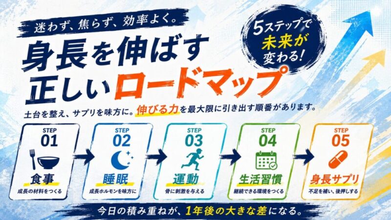 小学生高学年のための身長サプリ完全ロードマップ｜失敗しない順番と選び方 