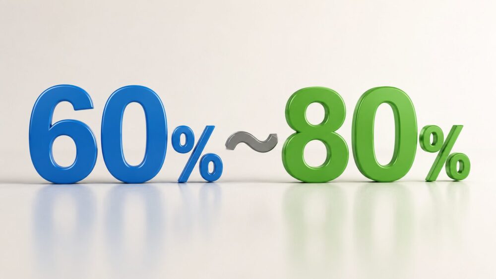 60%~80%