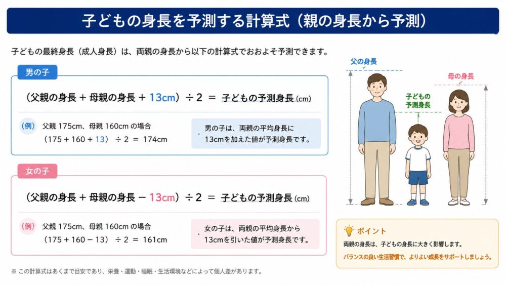 子どもの身長を予測する計算式