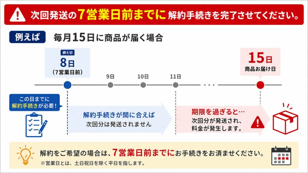 解約手続き