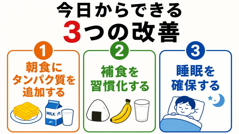 今日からできる3つの改善