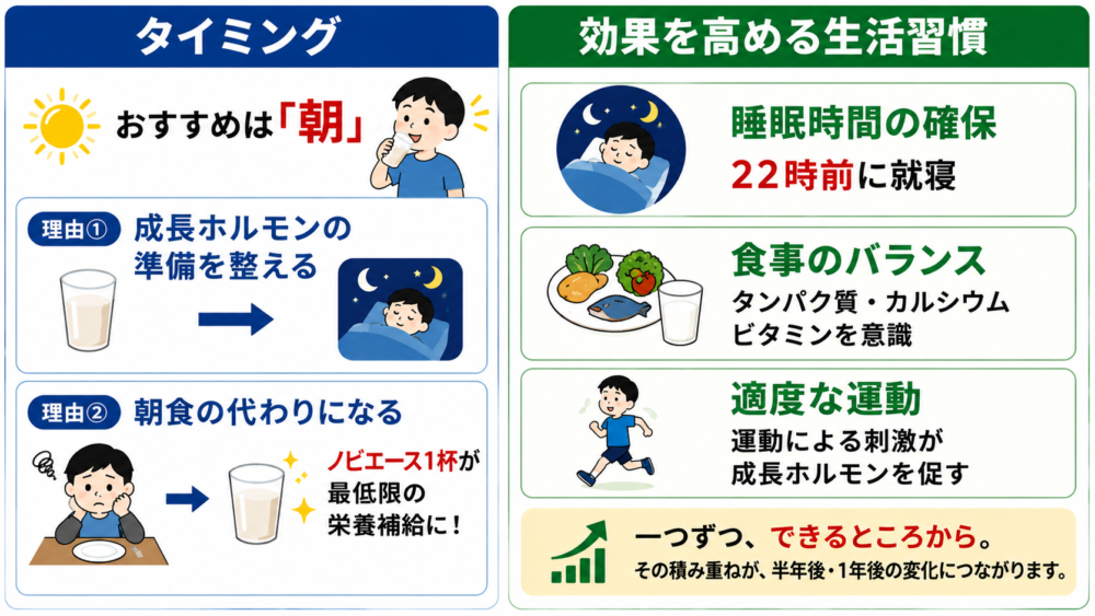 ノビエースを飲むタイミング
