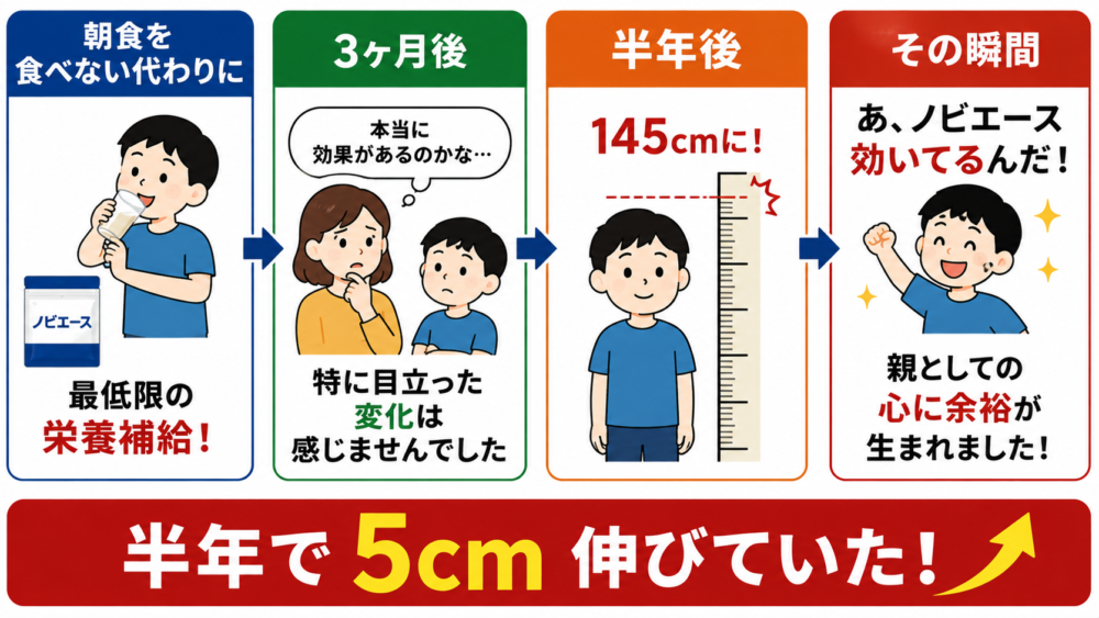 ノビエースを使った半年後の効果