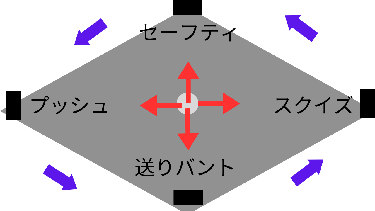 4か所バント練習